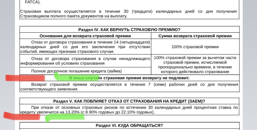 Рольф - Навязали кредит и страховку жизни