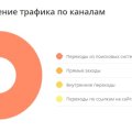 Отзыв о Alekzo: Вы не пожалеете о сотрудничестве с ними. Они просто лучшие!