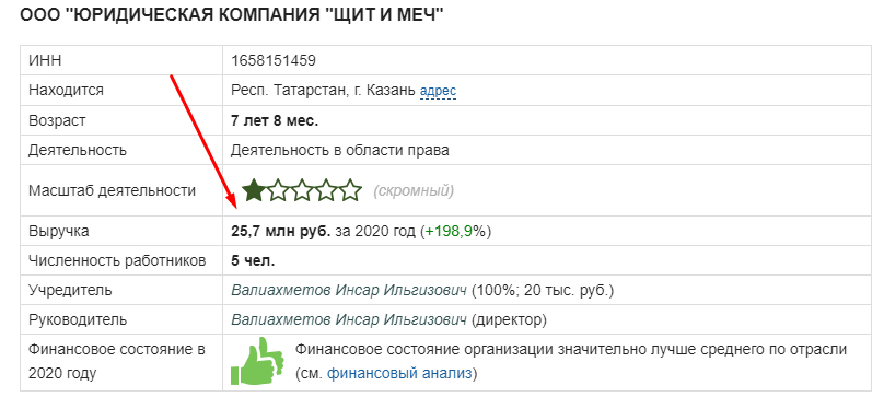 ЮРИДИЧЕСКАЯ КОМПАНИЯ ЩИТ И МЕЧ - Мошенничеству и цинизму нет предела. Просто имитация дела на 25 000 000 за прошлый год!